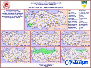 Haftalık Hava Tahmini